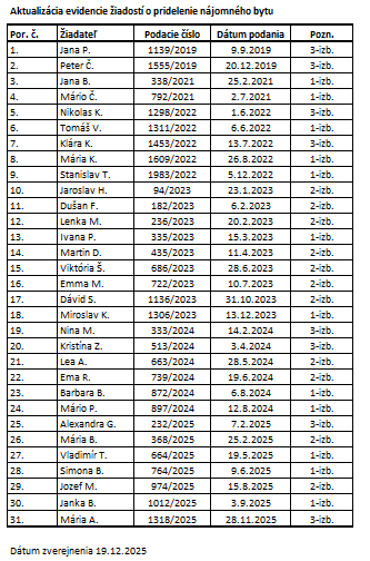 Evidencia žiadostí o&nbsp;pridelenie nájomného bytu